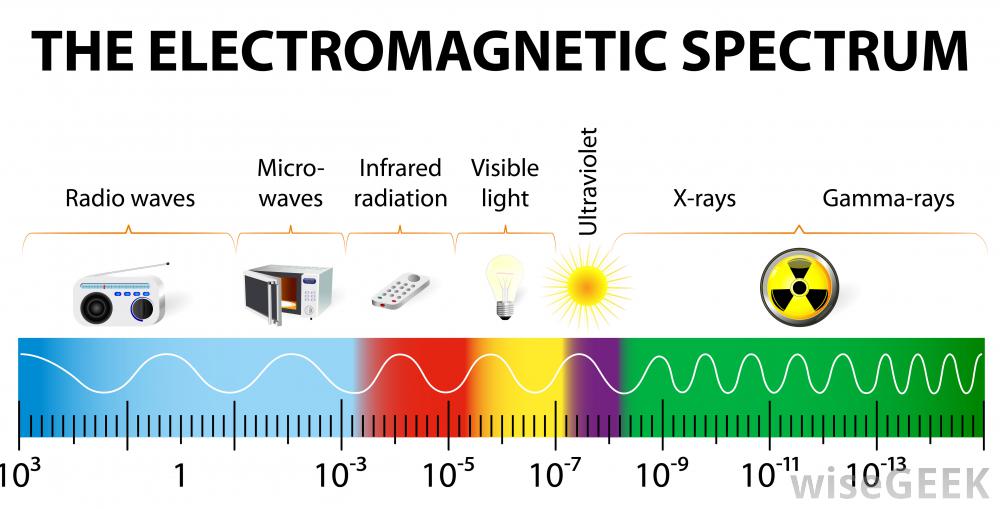 Microwaves - Electromagnetic Spectrum